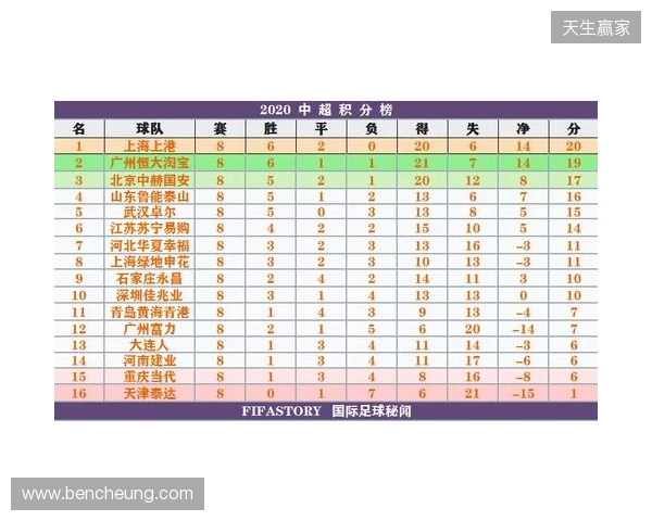 一目了然!2026赛季中超16队完整30轮赛程,铁杆球迷快收藏转发! 一目了然!2026赛季中超16队完整30轮赛程,铁杆球迷快收藏转发!